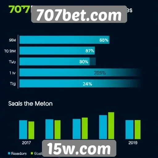 Estatísticas de uso do 707bet.com entre jogadores